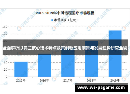 全面解析以弗兰核心技术特点及其创新应用前景与发展趋势研究全貌