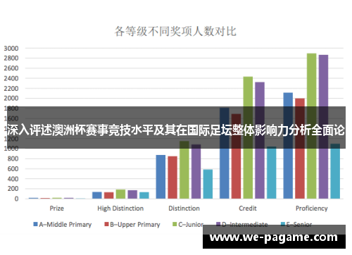 深入评述澳洲杯赛事竞技水平及其在国际足坛整体影响力分析全面论