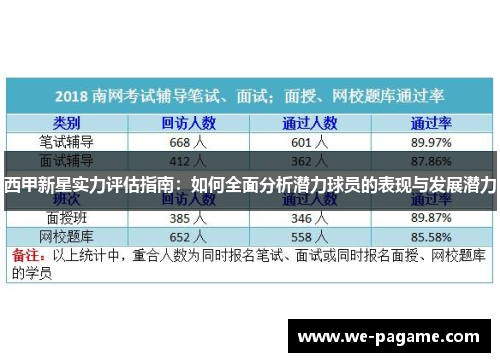西甲新星实力评估指南：如何全面分析潜力球员的表现与发展潜力
