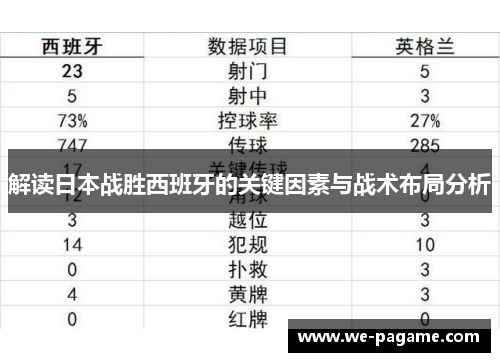 解读日本战胜西班牙的关键因素与战术布局分析