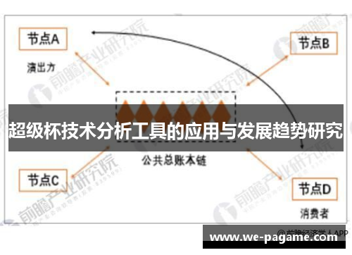 超级杯技术分析工具的应用与发展趋势研究