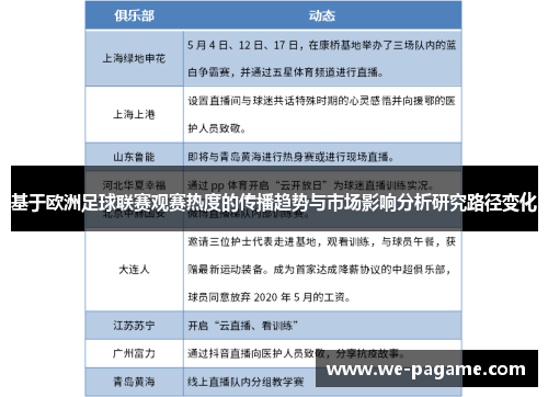 基于欧洲足球联赛观赛热度的传播趋势与市场影响分析研究路径变化
