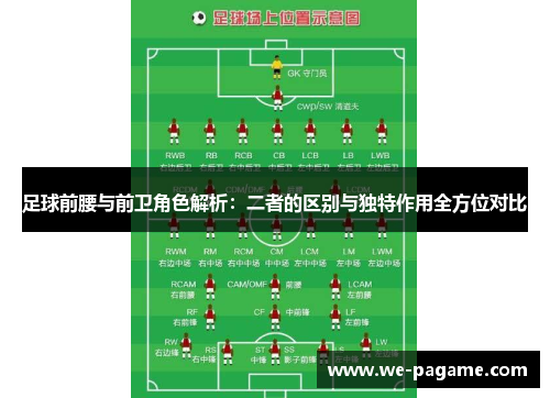 足球前腰与前卫角色解析:二者的区别与独特作用全方位对比 足球前腰与前卫角色解析:二者的区别与独特作用全方位对比