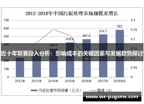近十年联赛投入分析:影响成本的关键因素与发展趋势探讨 近十年联赛投入分析:影响成本的关键因素与发展趋势探讨